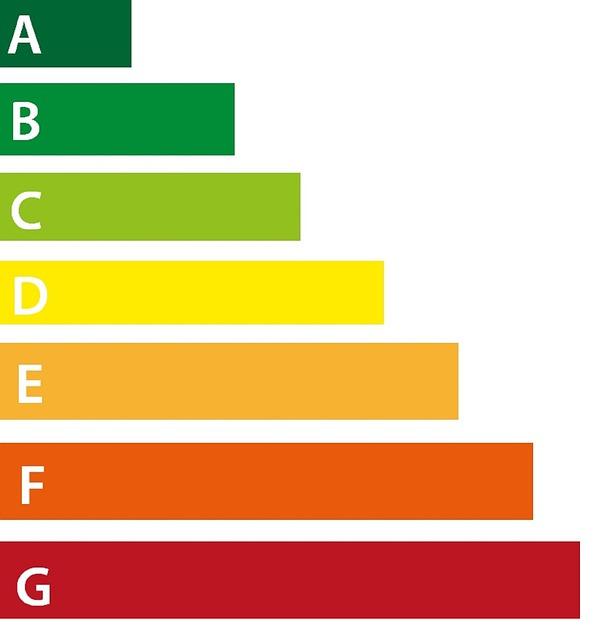 Důležité informace o energetických štítcích na spotřebičích: Jak je správně číst